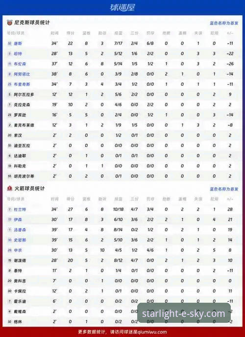 火箭队111-94大胜尼克斯：杜兰特全能表现 vs 唐斯孤军奋战的全面对决