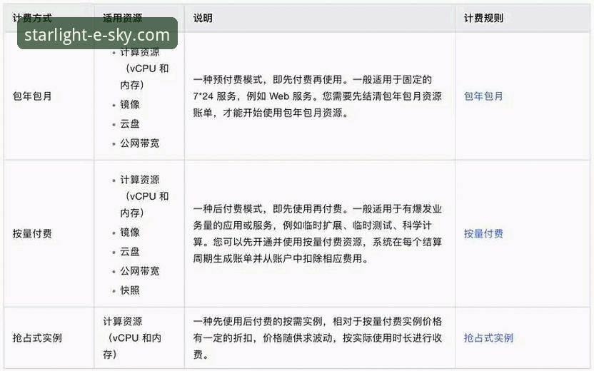 星空无限VIP对比完整指南：选择最适合你的服务方案